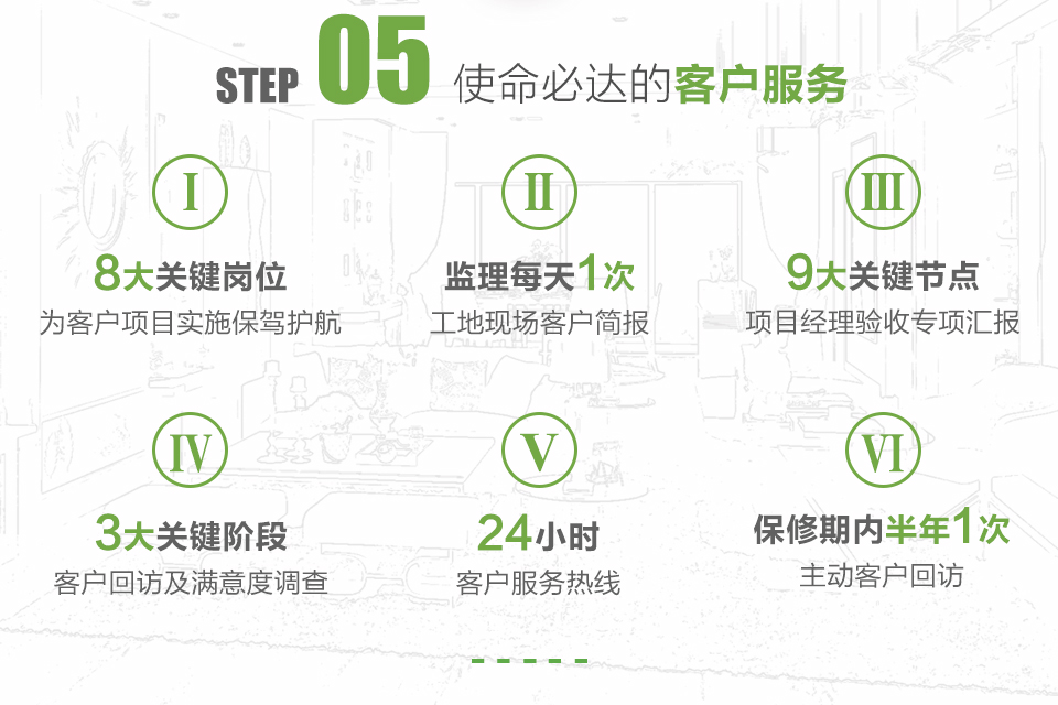 使命必達(dá)的客戶服務(wù)